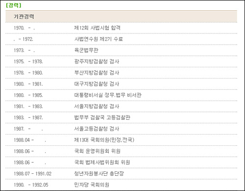 <중앙일보> 인물정보를 다루는 조인스 인물정보에 나온 강재섭 한나라당 대표최고위원의 경력사항이다. 여기에는 안기부 근무경력이 빠져 있다. 